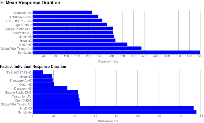 namebench bar graphs namebench