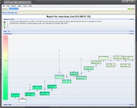 VisualRoute 2008 Lite