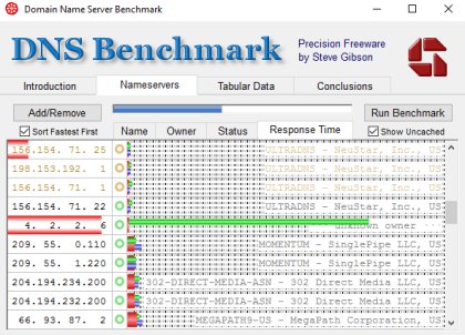 DNS Benchmark service