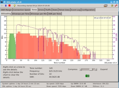 DSL Stats