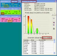 Project Timer