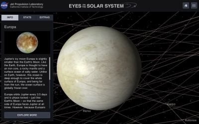 NASA's Eyes