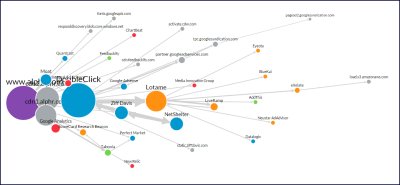 Website tracking map